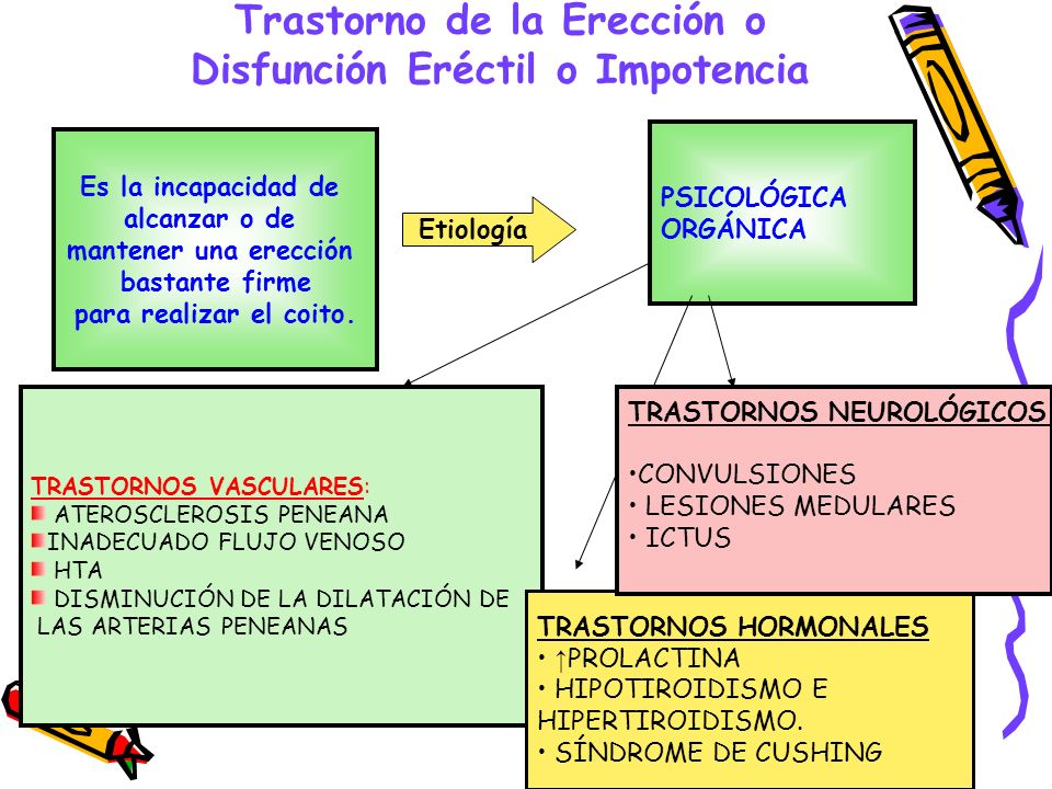 Terapia manual em impotência